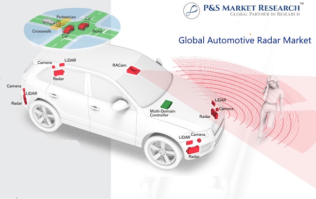 Global Automotive Radar Market